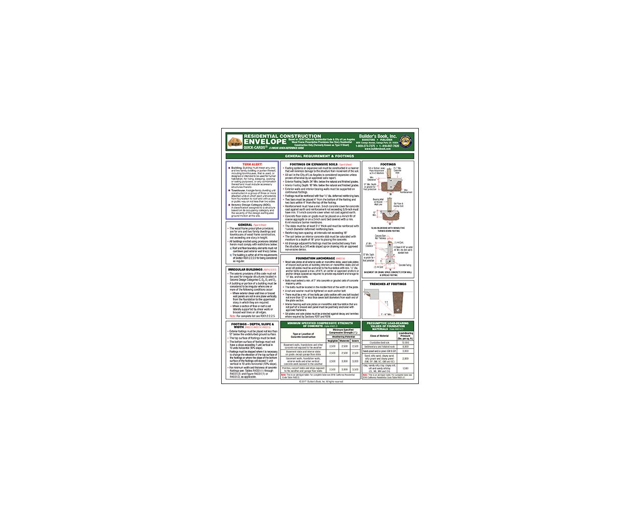 residential building envelope