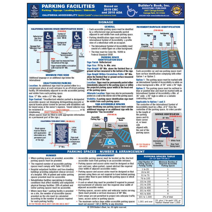 2019 CALIFORNIA ACCESSIBILITY PARKING FACILITIES QUICKCARD BASED ON