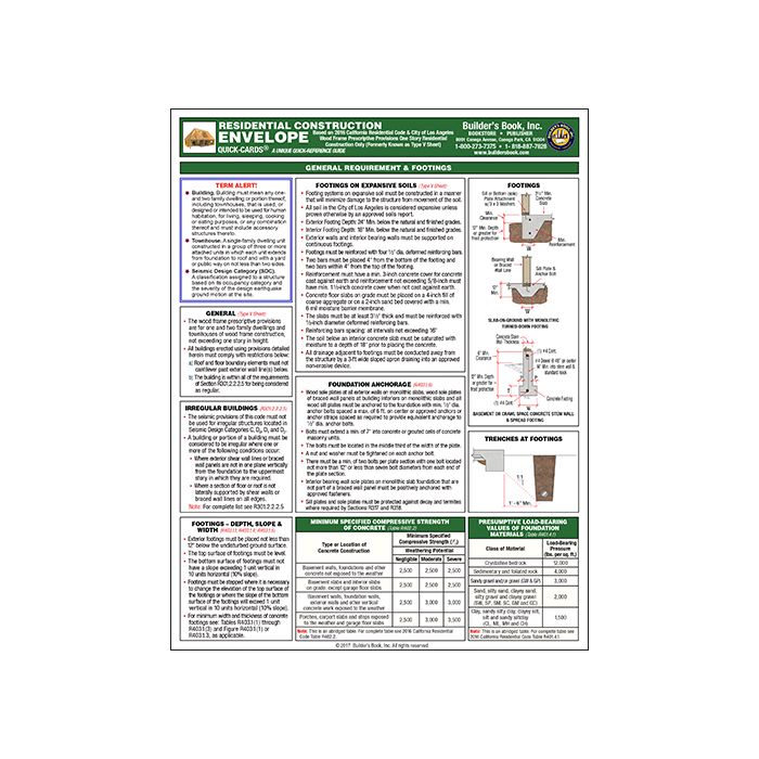 residential building envelope